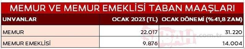 Emekli, memura zam müjdesi! Oran ve tarih belli oldu, işte yeni maaş tablo