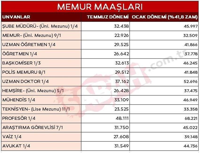 Emekli, memura zam müjdesi! Oran ve tarih belli oldu, işte yeni maaş tablo