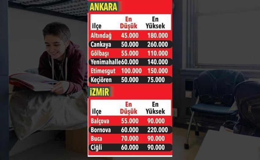Öğrencilerin yeni sınavı kalacak yer! İşte ilçe ilçe yurt fiyatları...