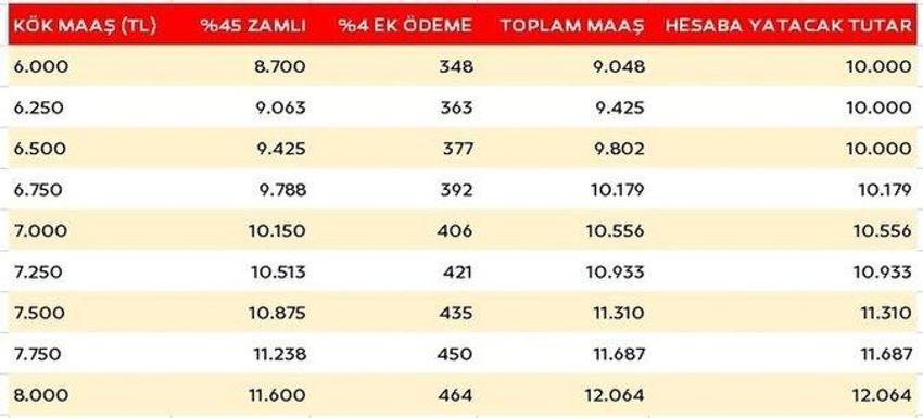 Emekliye ek zam müjdesi, SSK'lı, Bağ-Kur'lu milyonlar alacak! İşte yeni emekli maaşları... Tabloya bak öğren