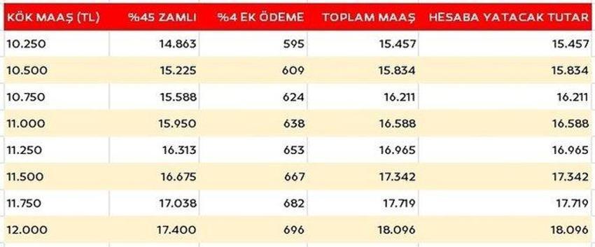 Emekliye ek zam müjdesi, SSK'lı, Bağ-Kur'lu milyonlar alacak! İşte yeni emekli maaşları... Tabloya bak öğren