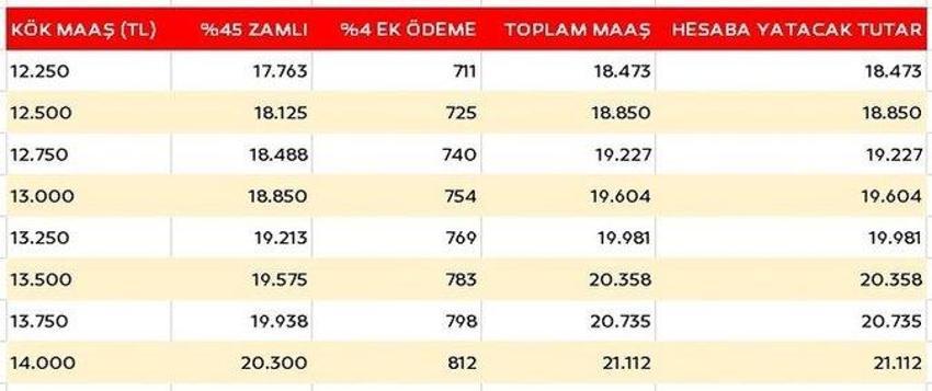 Emekliye ek zam müjdesi, SSK'lı, Bağ-Kur'lu milyonlar alacak! İşte yeni emekli maaşları... Tabloya bak öğren