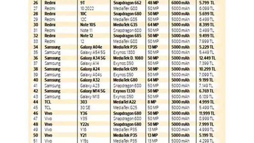 Vergisiz telefon modelleri || Hangi telefonlardan vergi alınmayacak, öğrencilere vergisiz telefon ne zaman yürürlüğe girecek? Öğrencilere vergisiz telefon modelleri