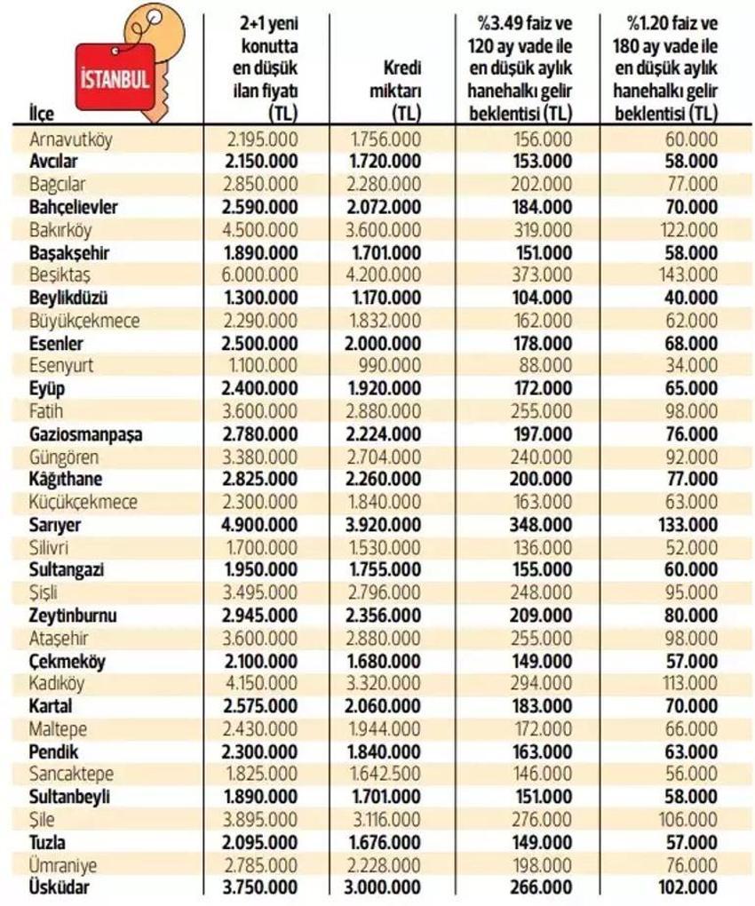  Ev alıp satacaklar dikkat! Süre uzadı, tüketici kampanya bekliyor 