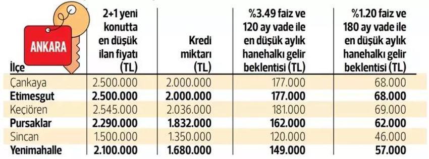 Ev alıp satacaklar dikkat! Süre uzadı, tüketici kampanya bekliyor 