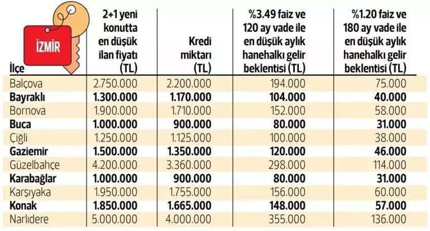  Ev alıp satacaklar dikkat! Süre uzadı, tüketici kampanya bekliyor 
