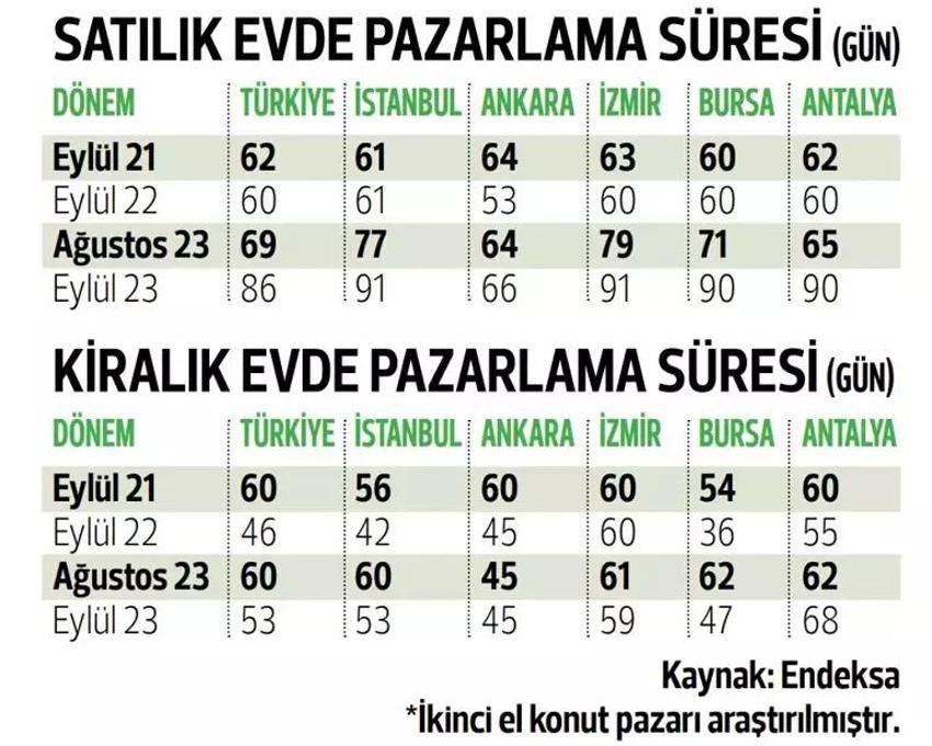  Ev alıp satacaklar dikkat! Süre uzadı, tüketici kampanya bekliyor 