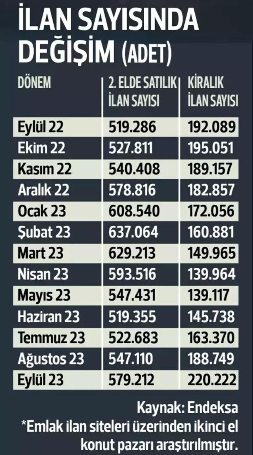  Ev alıp satacaklar dikkat! Süre uzadı, tüketici kampanya bekliyor 