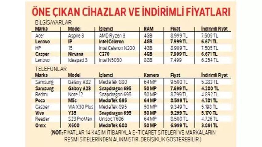 Gençlere vergisiz telefon ve ücretsiz internet için başvurular başladı