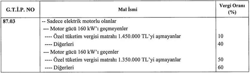 Araba alacaklar dikkat! ÖTV matrahı güncellendi