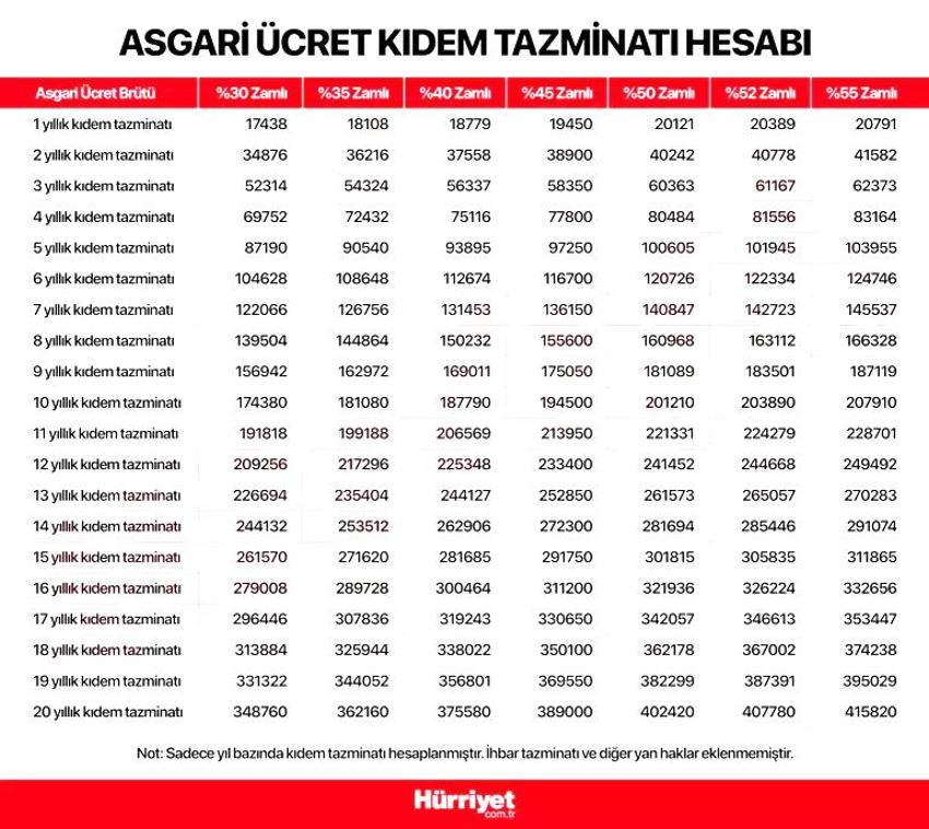 Zam geliyor! Asgari ücretli, işsiz, yaşlı, engelli, milyonlarca kişi alacak, kuruşu kuruşuna hesaplandı