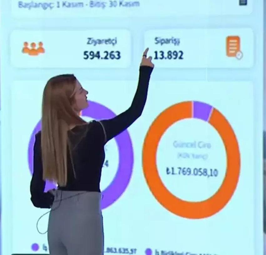 Eylül Öztürk aylık gelirini paylaştı! Tabloda dikkat çeken 'ş' detayı