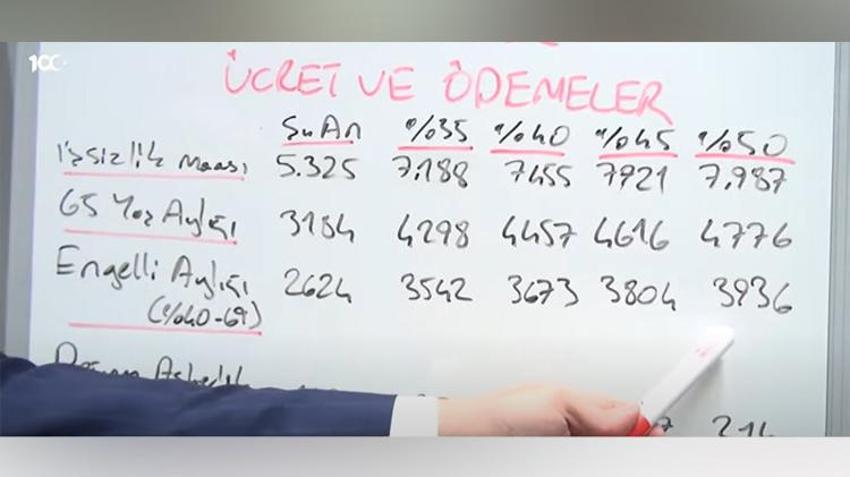Herkesi etkileyecek, ödemelere zam geliyor! Maaş tablosu değişti, 7 bin TL'yi aşacak