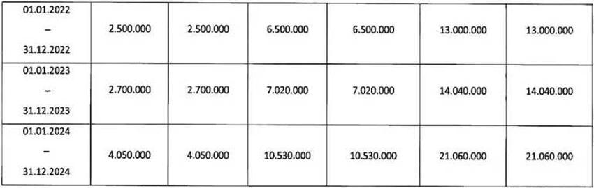 Arabası olanlar dikkat! Trafik sigortası poliçe limitleri arttı, işte yeni oranlar
