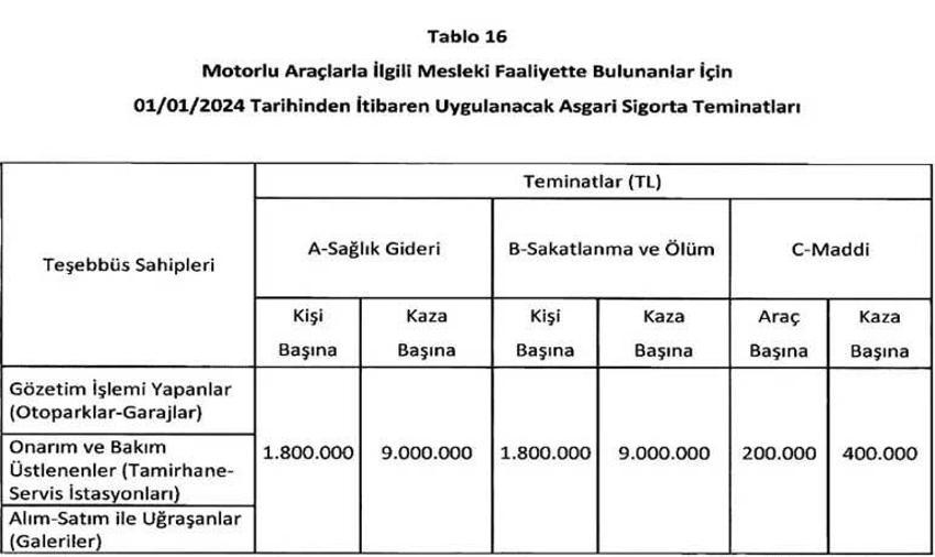 Arabası olanlar dikkat! Trafik sigortası poliçe limitleri arttı, işte yeni oranlar