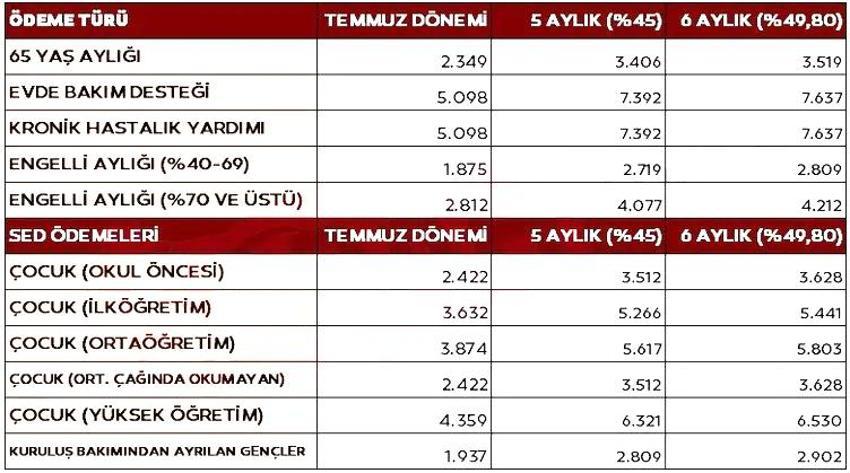 Zam sonrası yeni maaş tablosu: Memur, emekli dul ve yetim milyonları kapsıyor, işte meslek meslek memur ve emekli maaşları...