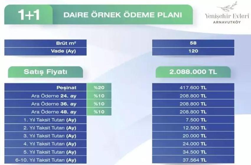 7500 TL taksitle İstanbul'da ev sahibi olma imkanı! Ödeme planı ve teslim tarihi belli oldu