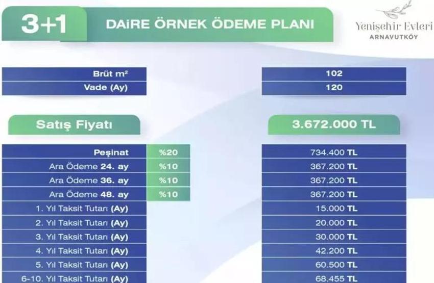 7500 TL taksitle İstanbul'da ev sahibi olma imkanı! Ödeme planı ve teslim tarihi belli oldu