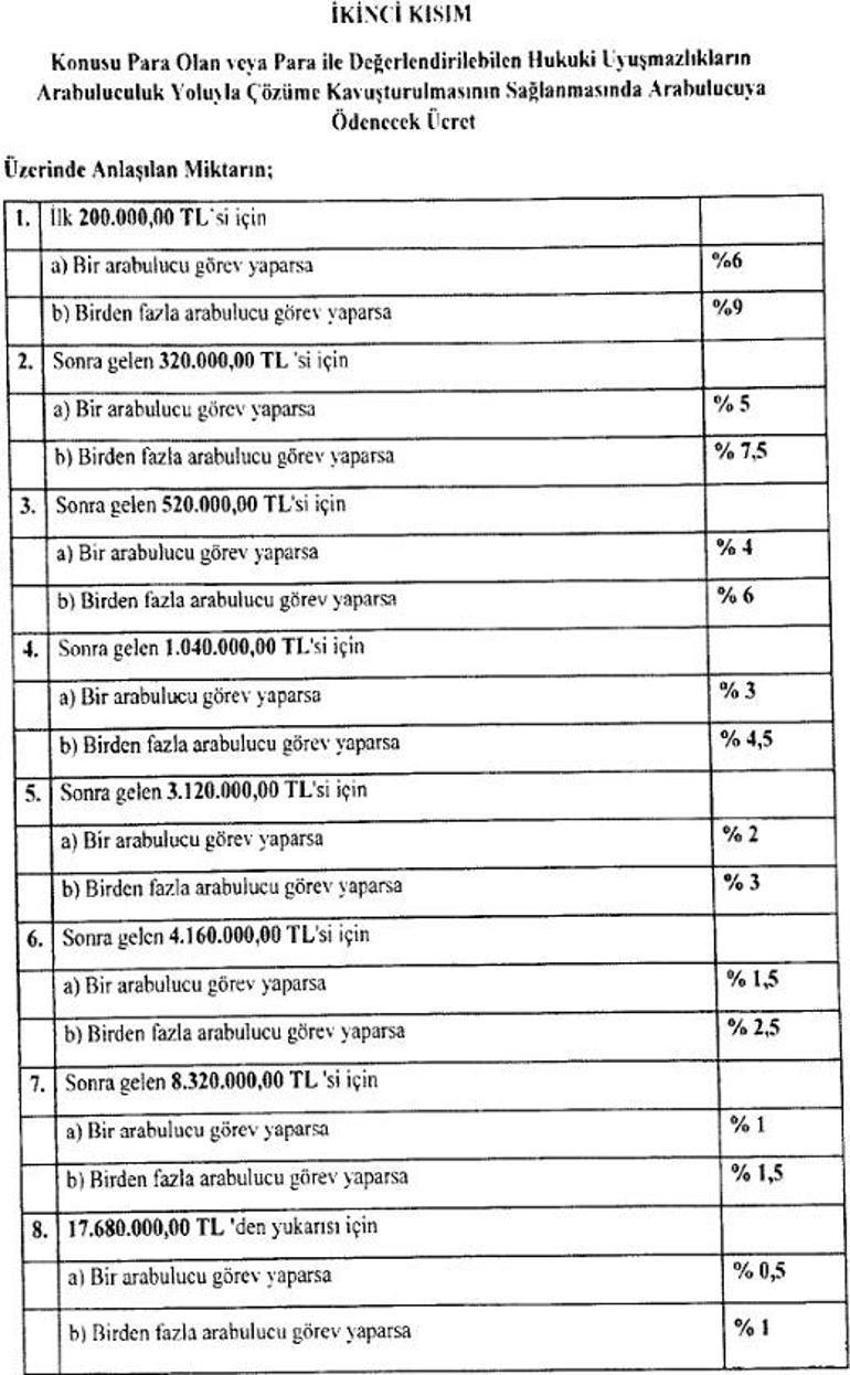 Ev sahibi ve kiracılara dikkat çeken fiyat uyarısı yapıldı! Yeni tarife açıklandı