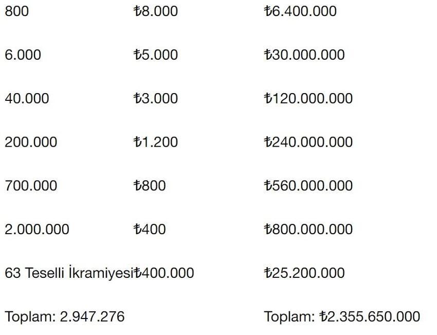 Milli Piyango yılbaşı özel çekiliş başladı: 31 Aralık MPİ çekilişi sonuçları sorgulama ekranı...
