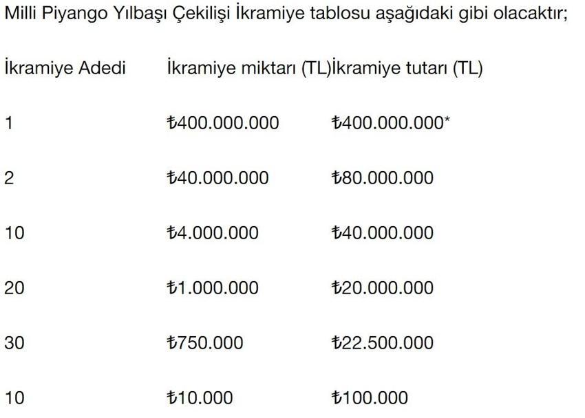 Milli Piyango yılbaşı özel çekiliş başladı: 31 Aralık MPİ çekilişi sonuçları sorgulama ekranı...
