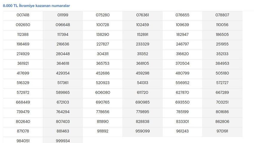 Yılbaşı çekilişi sonuçları 2024 Milli Piyango sorgulama ekranı | Milli Piyango sonuçları sıralı tam liste gazetevatan.com’da!