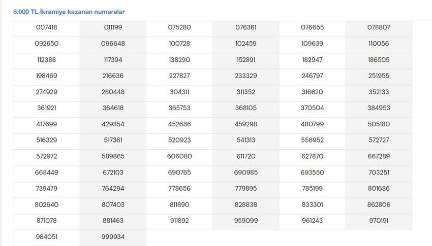 MPİ SONUÇ || Milli Piyango online sorgulama ekranı: Milli piyango açıklanan sonuçlar nereden kontrol edilir? Yılbaşı bileti sonuçları…