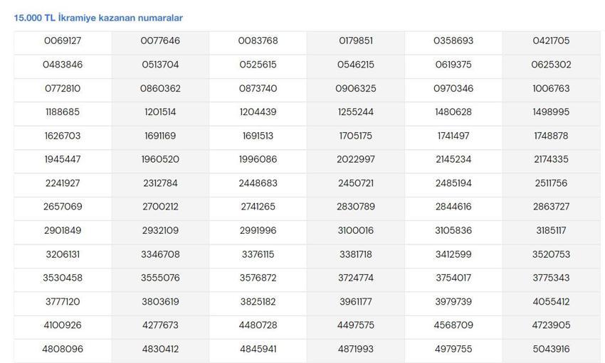 MPİ SONUÇ || Milli Piyango online sorgulama ekranı: Milli piyango açıklanan sonuçlar nereden kontrol edilir? Yılbaşı bileti sonuçları…