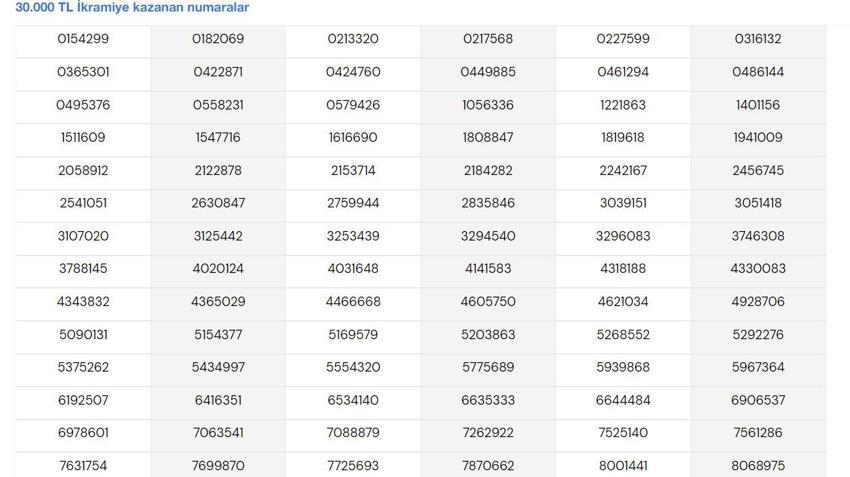 MPİ SONUÇ || Milli Piyango online sorgulama ekranı: Milli piyango açıklanan sonuçlar nereden kontrol edilir? Yılbaşı bileti sonuçları…
