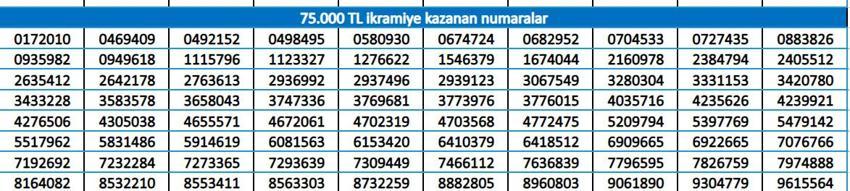MPİ SONUÇ || Milli Piyango online sorgulama ekranı: Milli piyango açıklanan sonuçlar nereden kontrol edilir? Yılbaşı bileti sonuçları…