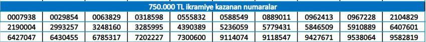MPİ SONUÇ || Milli Piyango online sorgulama ekranı: Milli piyango açıklanan sonuçlar nereden kontrol edilir? Yılbaşı bileti sonuçları…