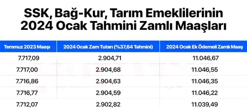 Memur maaşlarına ve emekli aylıklarına büyük zam! Kuruşu kuruşuna hesaplandı, işte maaşların yatırılacağı tarih...