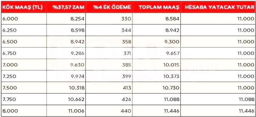Emekli maaşında zam hesabı değişti! İşte ek ödemeli yeni maaş tablosu
