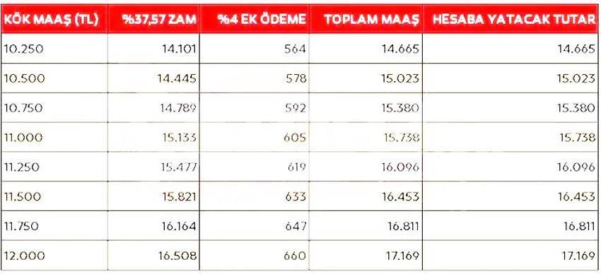 Emekli maaşında zam hesabı değişti! İşte ek ödemeli yeni maaş tablosu