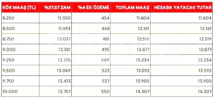 Emekli maaşında zam hesabı değişti! İşte ek ödemeli yeni maaş tablosu
