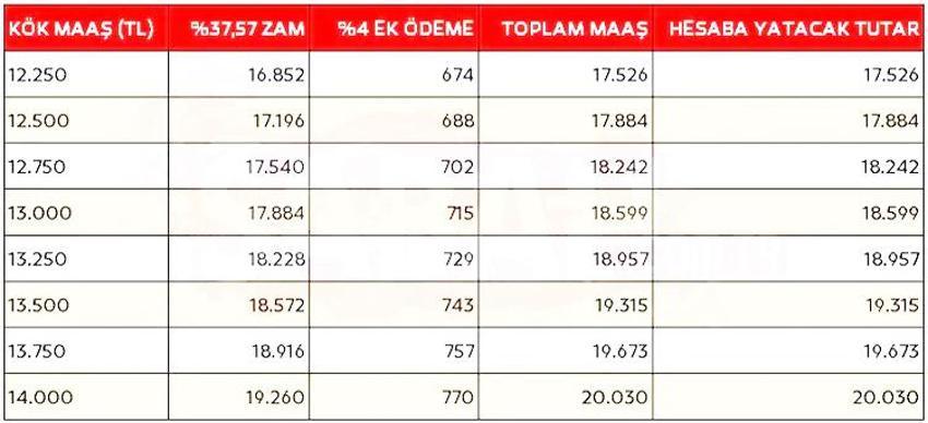 Emekli maaşında zam hesabı değişti! İşte ek ödemeli yeni maaş tablosu