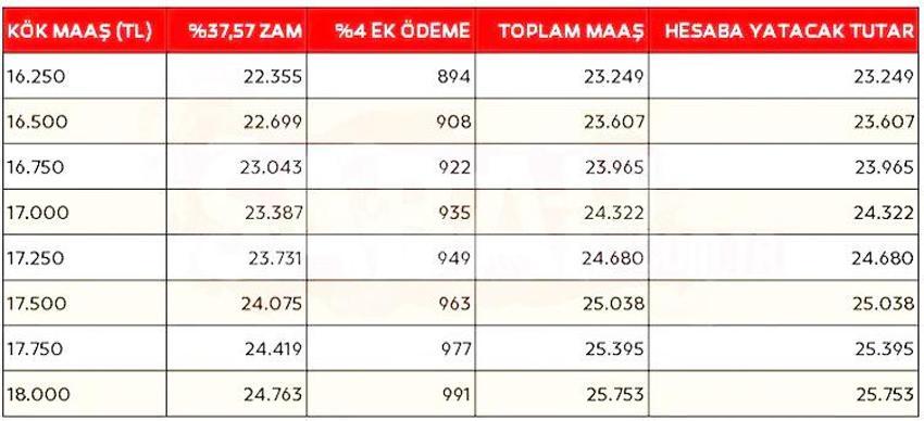 Emekli maaşında zam hesabı değişti! İşte ek ödemeli yeni maaş tablosu