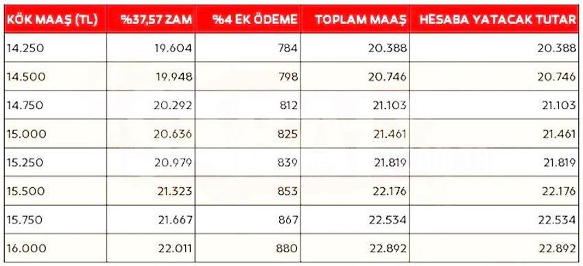 Emekli maaşında zam hesabı değişti! İşte ek ödemeli yeni maaş tablosu