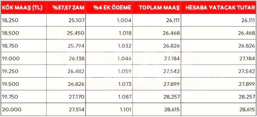 Emekli maaşında zam hesabı değişti! İşte ek ödemeli yeni maaş tablosu