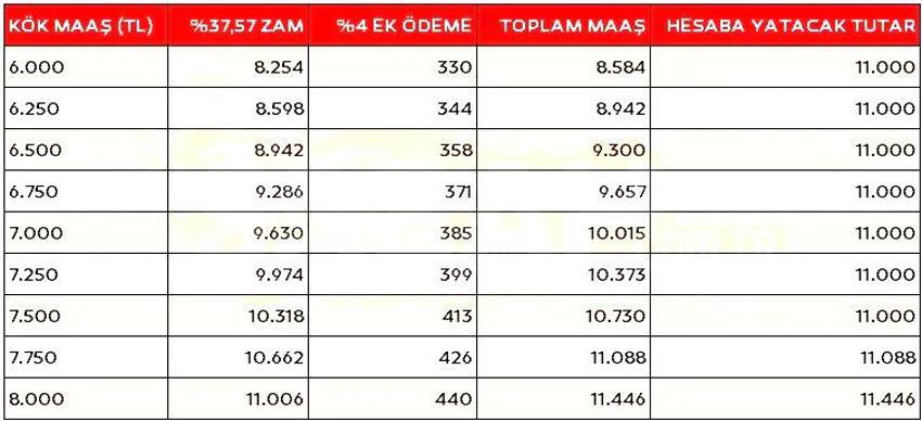 SSK ve Bağ-Kur emeklisi milyonlar bekliyordu! 2024 maaşları ile ilgili yeni gelişme: Rakamlar değişecek