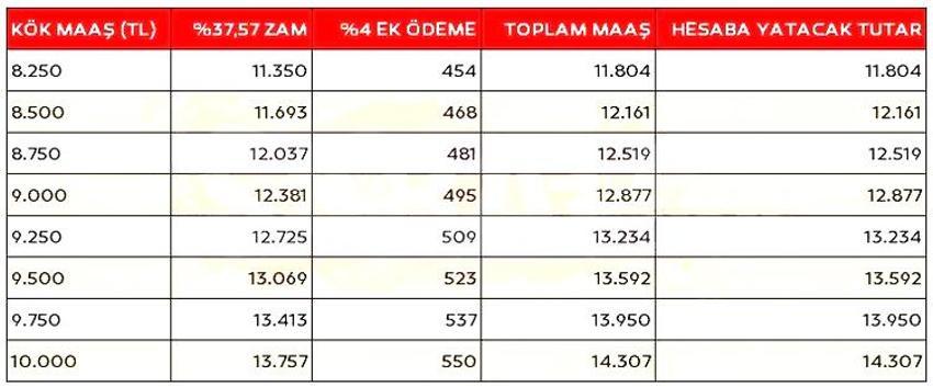 SSK ve Bağ-Kur emeklisi milyonlar bekliyordu! 2024 maaşları ile ilgili yeni gelişme: Rakamlar değişecek