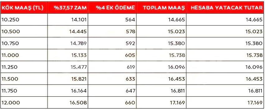 SSK ve Bağ-Kur emeklisi milyonlar bekliyordu! 2024 maaşları ile ilgili yeni gelişme: Rakamlar değişecek