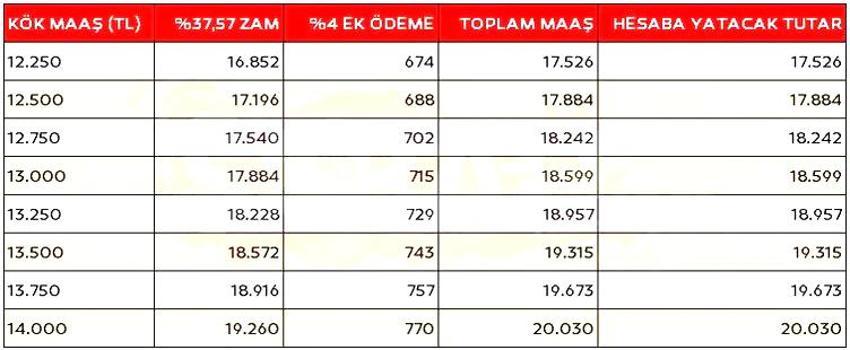 SSK ve Bağ-Kur emeklisi milyonlar bekliyordu! 2024 maaşları ile ilgili yeni gelişme: Rakamlar değişecek