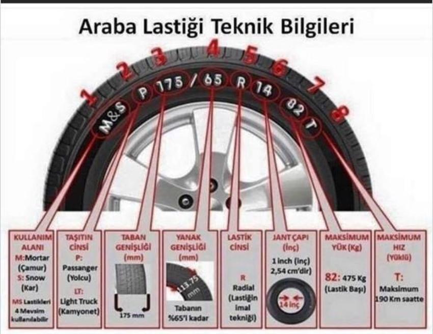 Araba lastiklerinde harfler yapacağınız hızı belirliyor: Lastik hız endeksinde harfler ne anlama gelir?