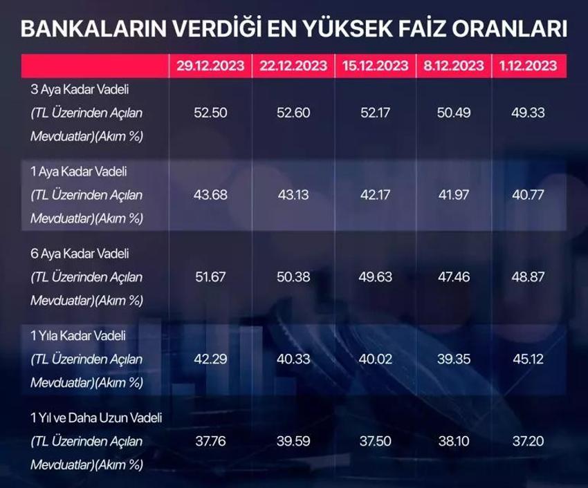 Bankada parası olan yaşadı! Faiz oranları ilk kez bu seviyeyi gördü, 1 milyon TL’ye 107 bin lira faiz getirisi