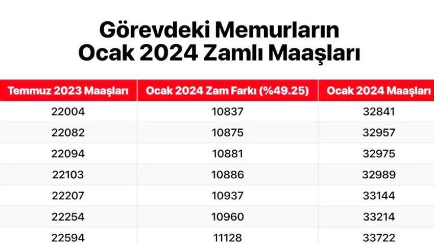 Memur, emekli maaşlarına zam! Enflasyon farkı ve seyyanen zam geliyor, işte yeni maaşlar