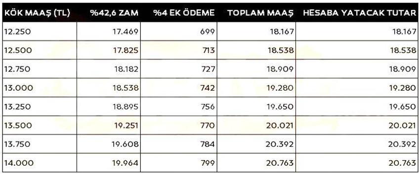 Emekliye çifte zam müjdesi! Maaş tablosu değişti, kuruşu kuruşuna hesaplandı: İşte refah payı dahil yeni kök maaş tablosu