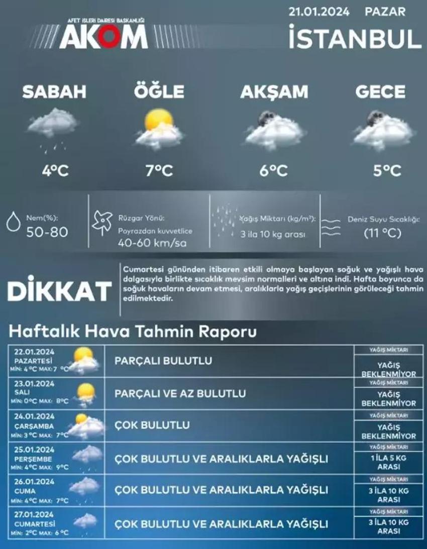Kar ve fırtına fena vuracak! İstanbul dahil onlarca kentte alarm verildi, lapa lapa kar yağışı erken başladı