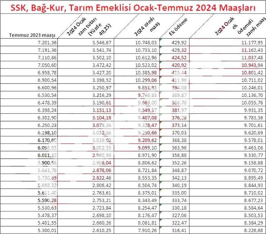 Emekliye ek zam müjdesi geldi! Hesaba yatıyor, işte yeni zamlı emekli maşaları