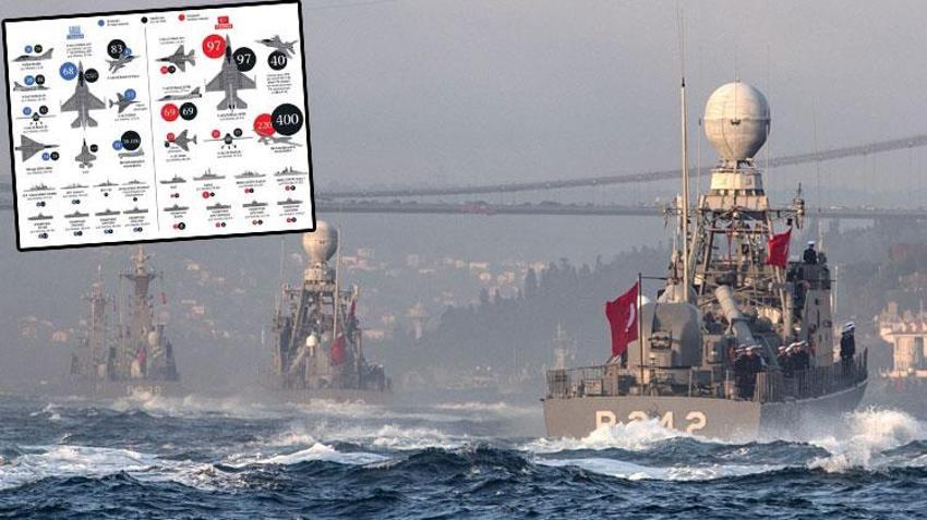 ABD'den Yunanistan'a ücretsiz askeri araçlar! Türkiye havada, karada, denizde fark atınca Yunan basını 2030 yılını yazdı